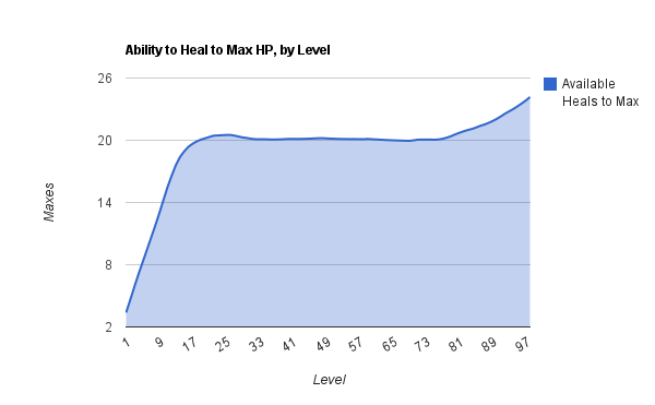 The Healing Plateau